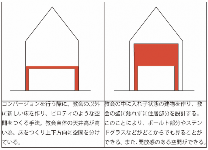 戸建住宅分析