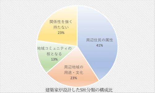建プロ円グラフ改変.xlsx