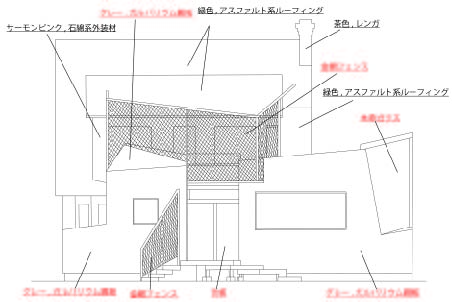 フランク・ゲーリーの住宅作品における外装素材の変遷に関する研究